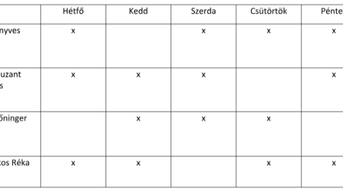 rendelesi_idok_orvosonkent_202510
